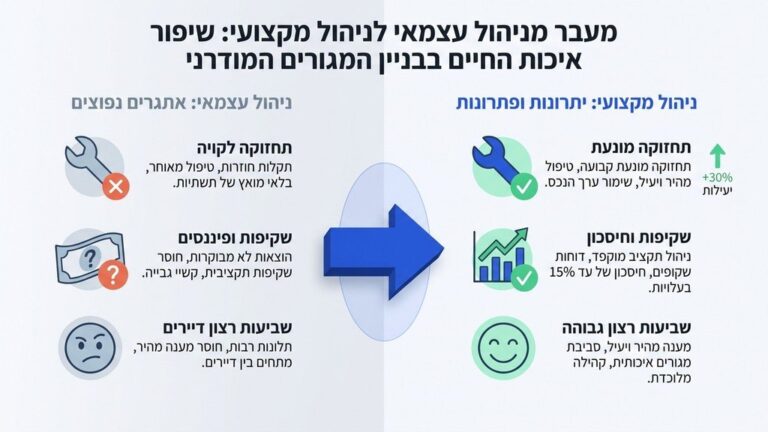 בניין מגורים מודרני מנוהל במקצועיות